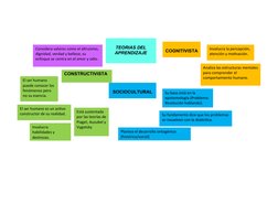 Mapa Conceptual de Teorías del Aprendizaje | PDF | Sicología | Aprendizaje