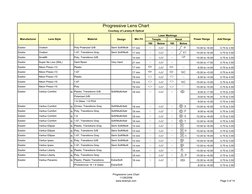 Porgressive Lens Chart.pdf Essilor Progressive Lens Markings Chart | PDF