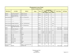 Porgressive Lens Chart.pdf Essilor Progressive Lens Markings Chart | PDF
