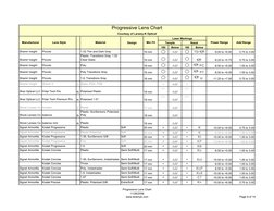 Porgressive Lens Chart.pdf Essilor Progressive Lens Markings Chart | PDF