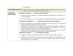 características 
APRENDIZAJES ESPERADOS:  Reconoce la rima en un poema, moralejas en fábulas, fórmulas de inicio y cierre en