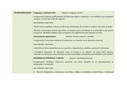 TRANSVERSALIDAD: Lenguaje y comunicación              Aspecto: Lenguaje escrito 
Competencia: Expresa gráficamente las ideas