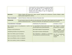 conversación les hare preguntas de manera grupal 
para saber que piensan en su imaginación, para 
que ellos me digan, que  cr