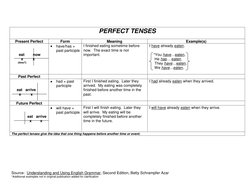 Understanding Verb Tenses in English | PDF | Grammatical Tense | Grammar