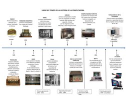 LINEA DEL TIEMPO DE LA HISTORIA DE LA COMPUTADORA
1170 AC
ÁBACO
Primer dispositivo
utilizado para
contar, inventado
en G