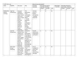 Boiler Risk Assessment Overview | PDF | Boiler | Combustion