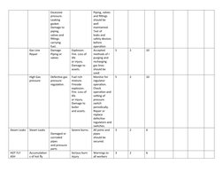 Boiler Risk Assessment Overview | PDF | Boiler | Combustion