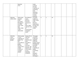 Boiler Risk Assessment Overview | PDF | Boiler | Combustion