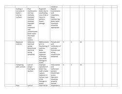 Boiler Risk Assessment Overview | PDF | Boiler | Combustion