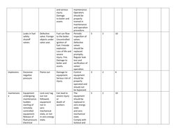 Boiler Risk Assessment Overview | PDF | Boiler | Combustion