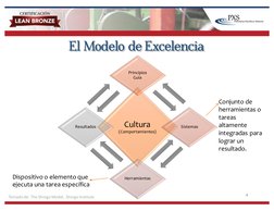 El Modelo de Excelencia
4
Cultura  
(Comportamientos)
Principios  
Guía
Sistemas
Herramientas
Resultados
Conjunto  de  
herra