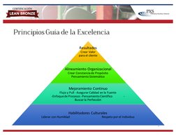 Principios Guía de la Excelencia
Resultados	  	  	  	  	  	  	  	  	  	  	  	  	  	  
Crear	  Valor	  	  