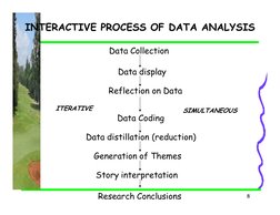 INTERACTIVE PROCESS OF DATA ANALYSIS
Data Collection
Data display
Reflection on Data
ITERATIVE
SIMULTANEOUS
Data Coding
Data