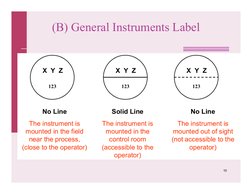 10
(B) General Instruments Label
