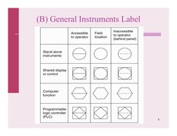 9
(B) General Instruments Label
