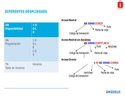 Strictly
CONFIDENTIAL
DIFERENTES DESPLIEGUES
AN
Disponibilidad
1-9
0-L
R
SN
Programación 
1-9
0-L
R
C-S
X
TN
Tabla de Horario
