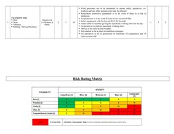 Scaffolding Risk Profile Example Scaffolding Risk Assessment Template | PDF | Scaffolding | Ladder