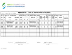 EMERGENCY LIGHTS INSPECTION CHECKLIST
FREQUENCY OF INSPECTION: MONTHLY
CHECKLIST NO.: 2020-10
FOR THE MONTH OF:  OCTOBER 2020