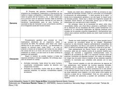Cuadro Resumen Sobre las Relaciones Entre Ética, Bioética, Genoma y Clonación
Aspecto
Descripción
Implicaciones  éticas y bio