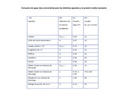 Cálculo de Demanda y Consumo de Agua | PDF | Consumo (economía) | Demanda