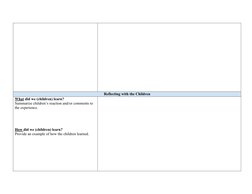 Reflecting with the Children 
What did we (children) learn?  
Summarize children’s reaction and/or comments to 
the experie