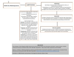 Mapa Conceptual de Teorías del Aprendizaje | PDF | Teoría del ...