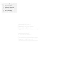 COTO Log: Interested Parties Overview | PDF | Risk | Procurement