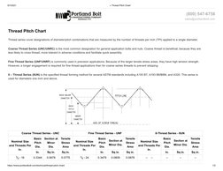 (https://www.portlandbolt.com/)5/7/2021
» Thread Pitch Chart
https://www.portlandbolt.com/technical/thread-pitch-chart/
1/2
