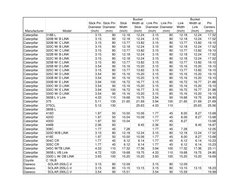Manufacturer
 Model
Stick Pin 
Diameter 
(Inch)
Stick Pin 
Diameter 
(mm)
Stick 
Width 
(Inch)
Bucket 
Width at 
Stick 
(Inch