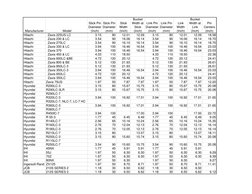 Manufacturer
 Model
Stick Pin 
Diameter 
(Inch)
Stick Pin 
Diameter 
(mm)
Stick 
Width 
(Inch)
Bucket 
Width at 
Stick 
(Inch