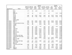 Manufacturer
 Model
Stick Pin 
Diameter 
(Inch)
Stick Pin 
Diameter 
(mm)
Stick 
Width 
(Inch)
Bucket 
Width at 
Stick 
(Inch