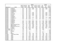Manufacturer
 Model
Stick Pin 
Diameter 
(Inch)
Stick Pin 
Diameter 
(mm)
Stick 
Width 
(Inch)
Bucket 
Width at 
Stick 
(Inch