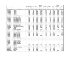 Manufacturer
 Model
Stick Pin 
Diameter 
(Inch)
Stick Pin 
Diameter 
(mm)
Stick 
Width 
(Inch)
Bucket 
Width at 
Stick 
(Inch