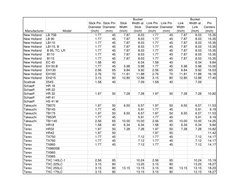 Manufacturer
 Model
Stick Pin 
Diameter 
(Inch)
Stick Pin 
Diameter 
(mm)
Stick 
Width 
(Inch)
Bucket 
Width at 
Stick 
(Inch