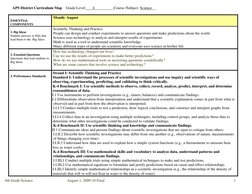 APS District Curriculum Map  Grade Level: 
4 
_Course /Subject: Science  
4th Grade Science