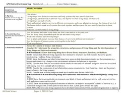 APS District Curriculum Map  Grade Level: 
4 
_Course /Subject: Science  
4th Grade Science