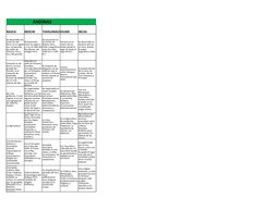 ANDINAS
NAZCA
MOCHE
TIAHUANACOHUARI
INCAS
La Agricultura.
Se desarrolló ena 
costa Sur del 
Perú, en la región 
Ica, comprend