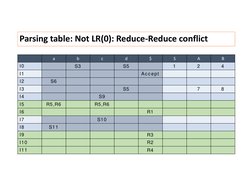 LR(0) Parser Examples and Solutions | PDF | Formalism (Deductive ...