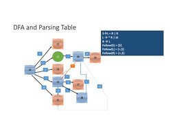 Lr0 Examples LR(0) Parser Examples and Solutions | PDF | Formalism (Deductive ...