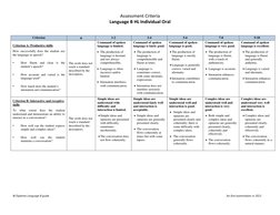 IB Language B HL Individual Oral Criteria | PDF | Speech | Communication