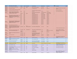 Category
What Happens (Plain English)
Module
Section
Description
Function Name
Default Value
New Value
Did it 
work?
Comments