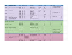 Category
What Happens (Plain English)
Module
Section
Description
Function Name
Default Value
New Value
Did it 
work?
Comments
