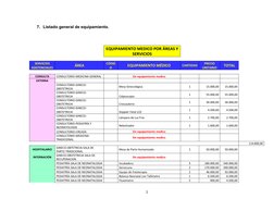 7. Listado general de equipamiento.
EQUIPAMIENTO MEDICO POR ÁREAS Y
SERVICIOS
SERVICIOS
ASISTENCIALES
ÁREA
CÓDIG
O
EQUIPAMIEN