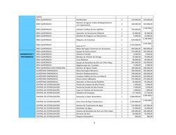 PARTO
 
ÁREA QUIRÚRGICA
 
Desfibrilador
1
210.000,00
210.000,00
 
ÁREA QUIRÚRGICA
 
Monitor de Signos Vitales Multiparamétric