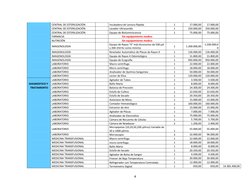  
CENTRAL DE ESTERILIZACIÓN
 
Incubadora de Lectura Rápida
1
17.000,00
17.000,00
 
CENTRAL DE ESTERILIZACIÓN
 
Lavador Ultras