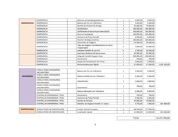 
EMERGENCIA
 
Balanzas de Bandeja(pediátrica)
1
4.500,00
4.500,00
EMERGENCIAS
EMERGENCIA
 
Balanza de Pie con Tallímetro
1
5