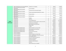  
GINECO-OBSTETRICIA-SALA DE RECUPERACION
Gradilla de un (1) Peldaño
3
500,00
1.500,00
GINECO-OBTETRICIA-SALA DE PARTO 
TRADI