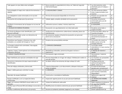 Todo agujero en piso debe estar protegido
SI
Nunca exceder la capacidad de la Grúa; ver Tabla de Carga del 
Fabricante/Equipo