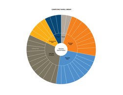 COMPETENCY WHEEL LIBRARY
Courage
 Results
Organizational
Skills
Strategic
Skills
Customer Focus
Education
Success Factors
Ind