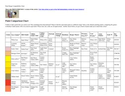 (https://www.dakkadakka.com/wiki/en/Image:articles-paint)Paint Range Compatibility Chart
This is the PRINT-FRIENDLY version